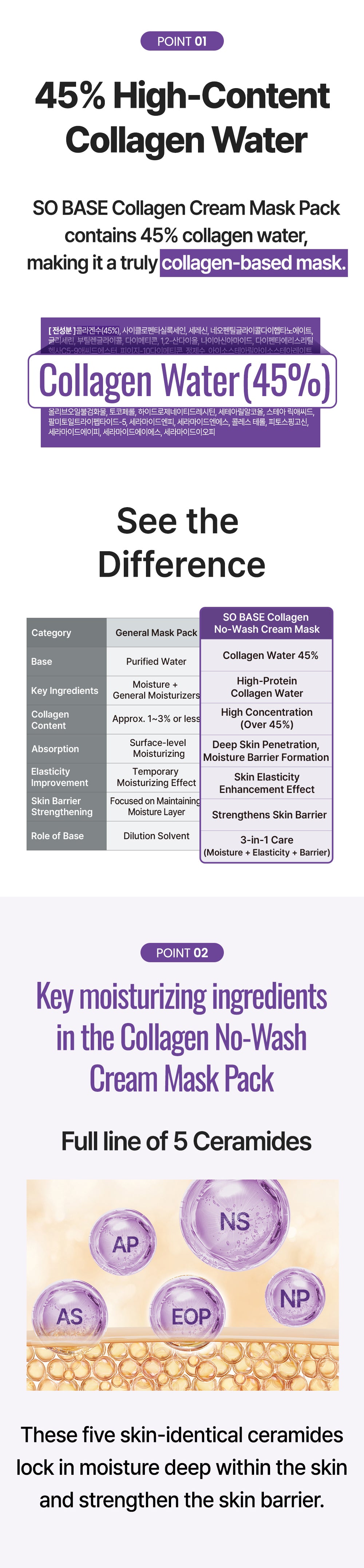 [So Base] Collagen No-Wash Cream Mask Pack 50ml