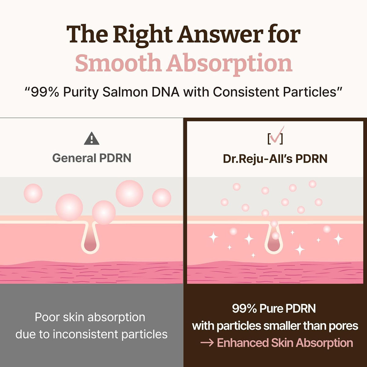 [Dr.Reju-All] Advanced PDRN Rejuvenating Cream 20ml
