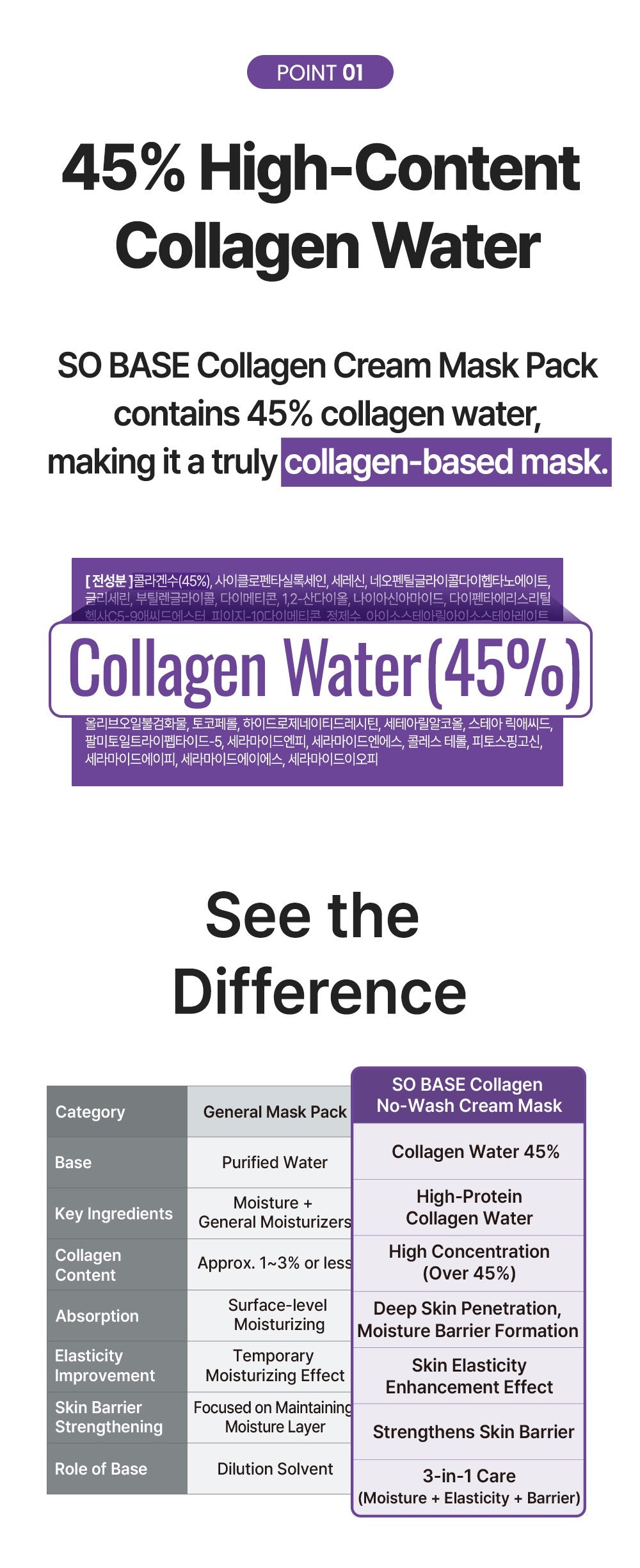 [So Base] Collagen No-Wash Cream Mask Pack 50ml