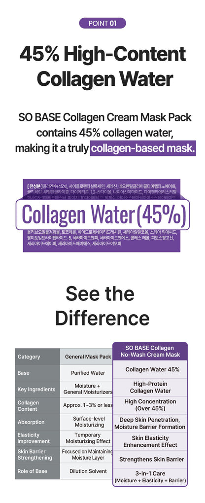 [So Base] Collagen No-Wash Cream Mask Pack 50ml