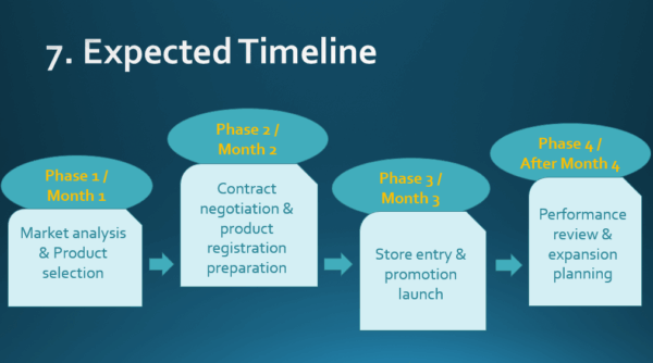 Become a Seller with MAMOSO K-Beauty (EN) - Image 15