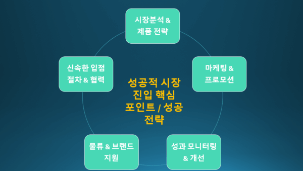 Become a Seller with MAMOSO K-Beauty - Image 4