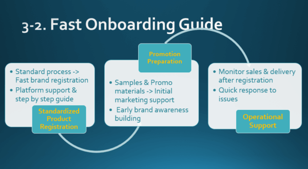 Become a Seller with MAMOSO K-Beauty (EN) - Image 8